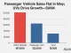 Passenger vehicle sales flat in May; UVs drive growth—SIAM